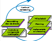 Stappenplan ISO 1400. Bron: http://www.iso.org