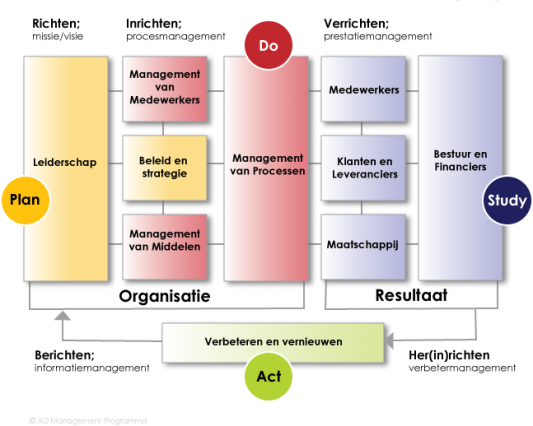 Bron: XQ, http://www.xqmp.nl/.