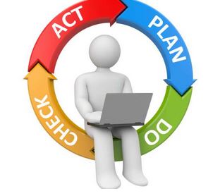 Plan, do, check, act